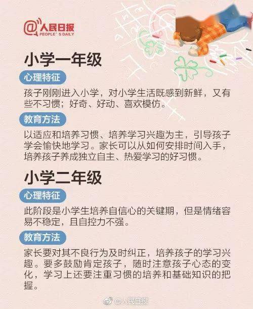 从一年级到高三各个阶段孩子的心理特征及教育方法 - 灯塔阅读